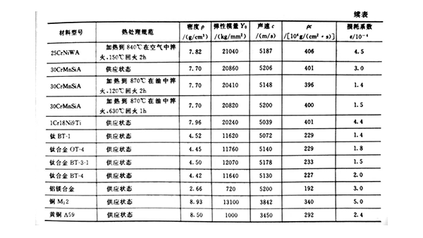 变幅杆材料的选择