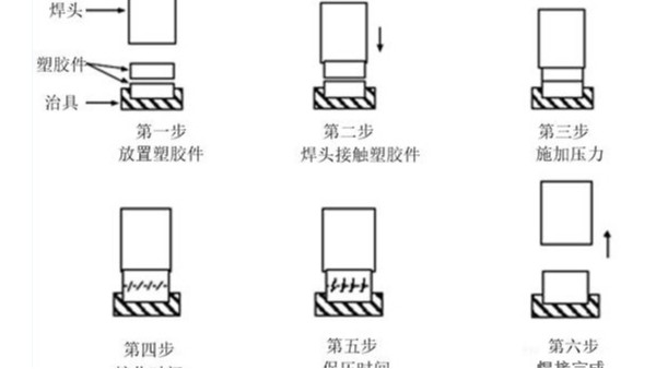 中山超声波焊接工艺步骤