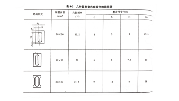 磁致伸缩换能器的结构形式和特点（二）