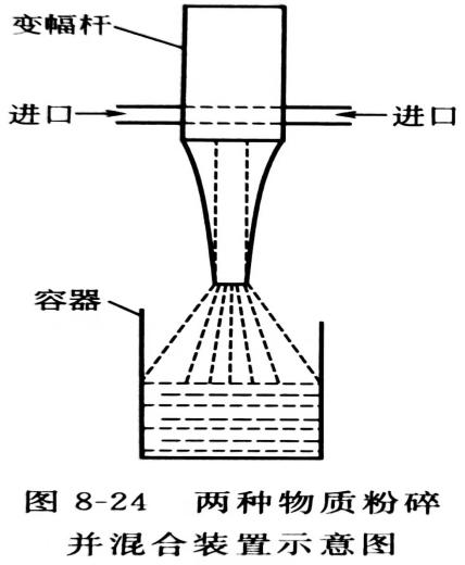 灵科超声波