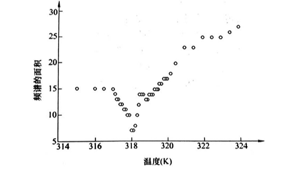 钢中磁性转变（二）