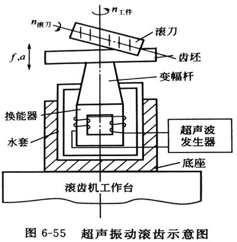 灵高超声波