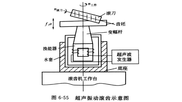 超声振动滚齿加工（一）