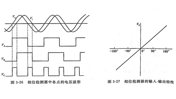 频率自动跟踪（二）