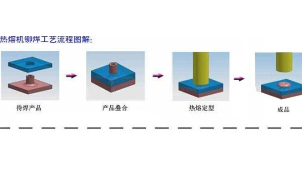 东莞超声波铆接法优劣势及结论