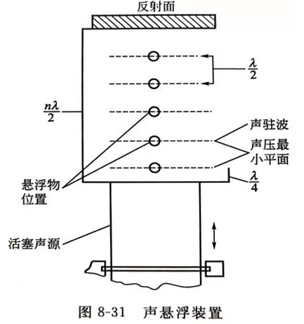 灵高超声波