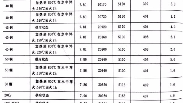 要怎么选择超声波变幅杆的材料呢？