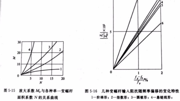 超声变幅杆的设计