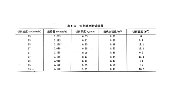 难加工材料的超声车削（二）