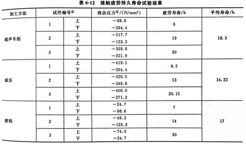 灵高超声波