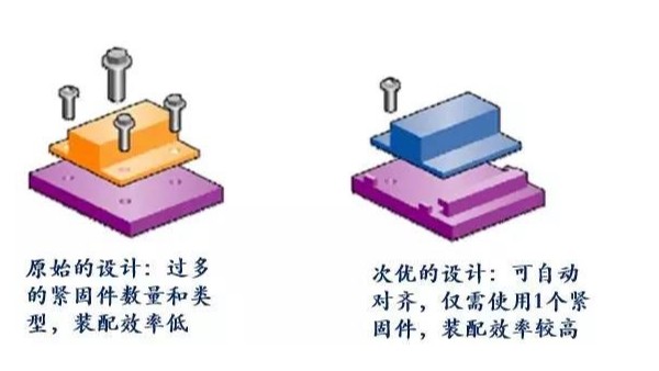 为什么塑料可以越来越广泛地代替金属材料？