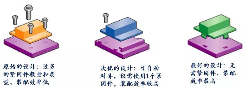 为什么塑料可以越来越广泛地代替金属材料？