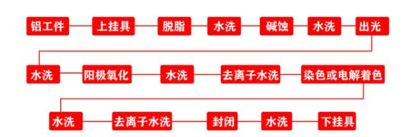 为什么塑料可以越来越广泛地代替金属材料？（二）