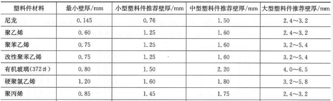 灵高超声波来分享解决塑料件缩水问题的方法（二）