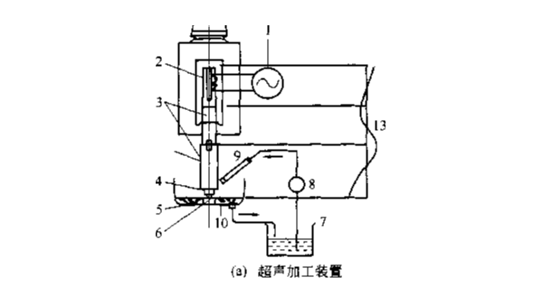 超声加工的基本原理