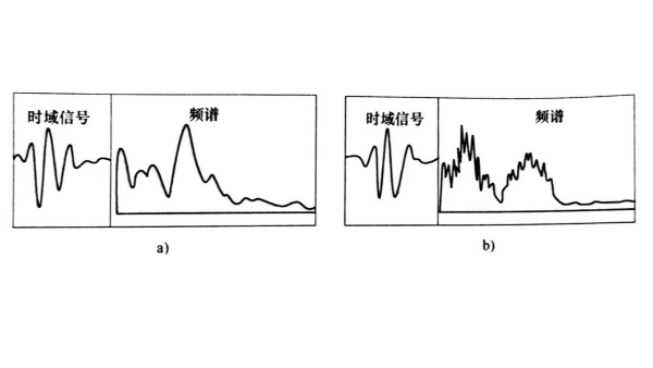 人工反射体超声波频谮分析——概述