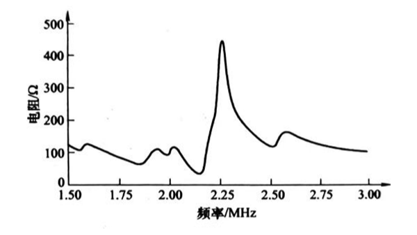 频散类聚合物声学性能（二）