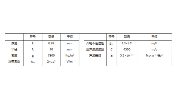 频散类聚合物声学性能（一）