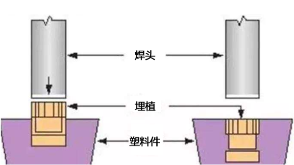 珠海超声波塑焊机厂家介绍埋植工艺