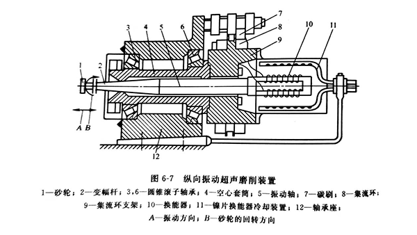 超声磨削