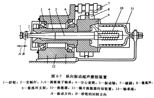 东莞超声波