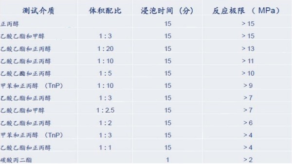 <i style='color:red'>三个方法教你判断超声波塑料焊接材料的内应力</i>