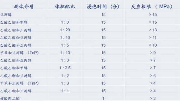 三个方法教你判断超声波塑料焊接材料的内应力