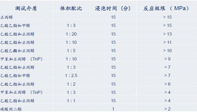 三个方法教你判断超声波塑料焊接材料的内应力