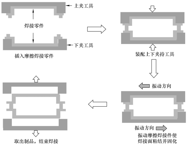 振动焊接