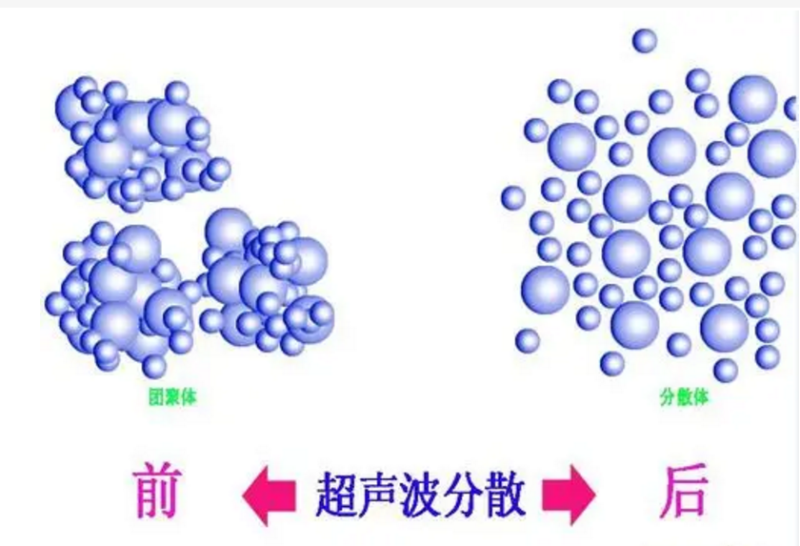 珠海超声波焊接机在焊接时会产生哪些效应？（下）