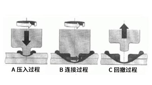 超声波焊接的温度解析