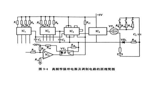 超声电火花复合抛光（三）