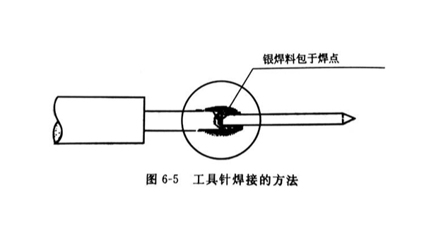 金刚石、立方氮化硼、碳化硼等材料的磨料冲击超声加工（二）