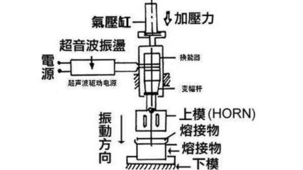 超声波焊接可以一次焊接多个熔接面吗？