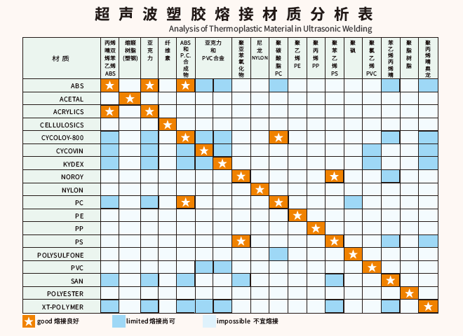 灵高超声波