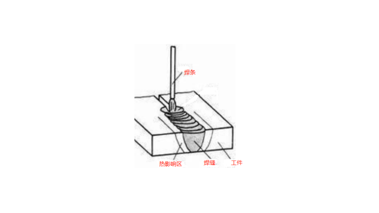 “超声波焊接”原理之为什么摩擦生热？