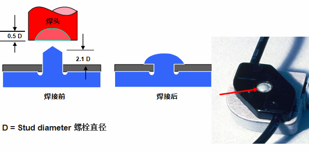 灵高超声波带你了解超声波铆接的设计要点及实例-半圆形铆接