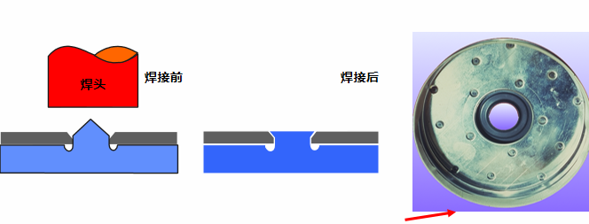 灵高超声波带你了解超声波铆接的设计要点及实例-平顶型铆接