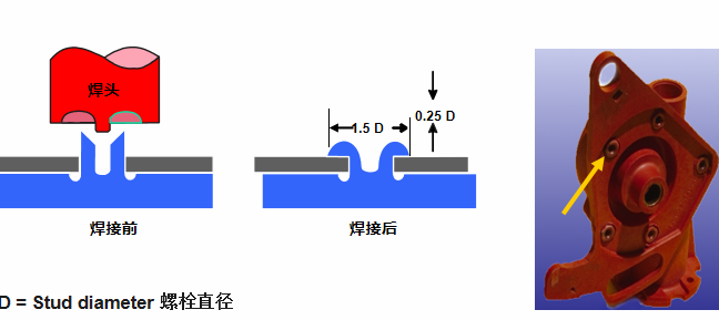 灵高超声波带你了解超声波铆接的设计要点及实例-中空型铆接