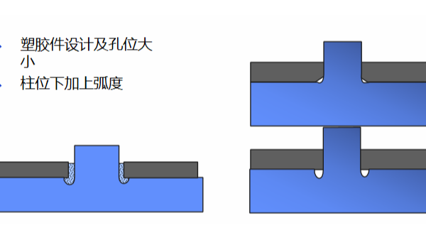 灵高超声波带你了解超声波铆接的设计要点及实例