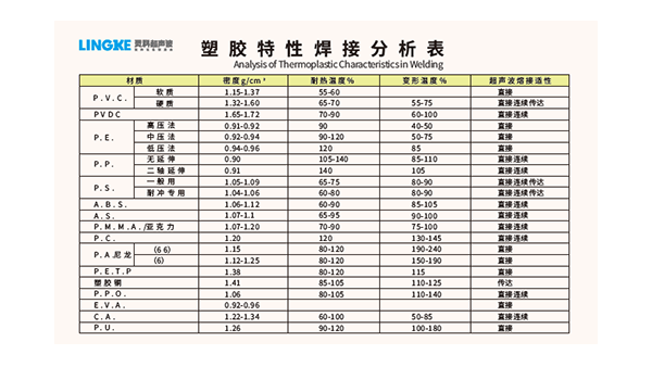 常见可超声波焊接的塑料材质有哪些？