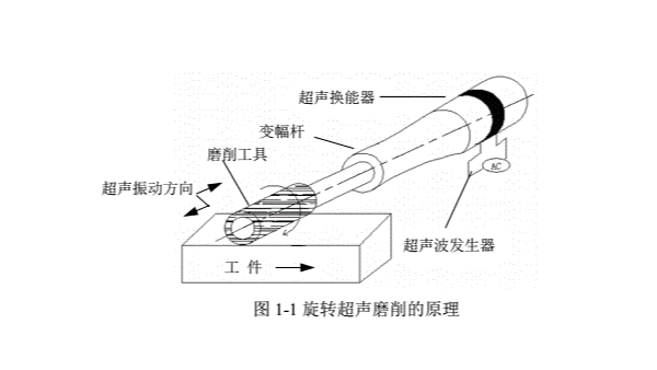 超声磨削装置原理