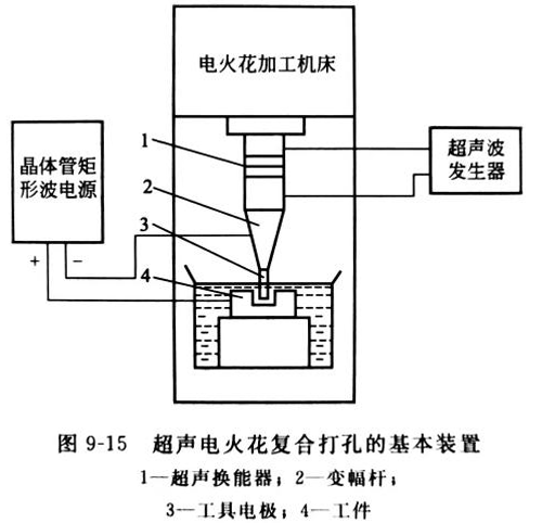 灵高超声波