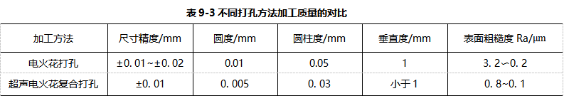 灵高超声波