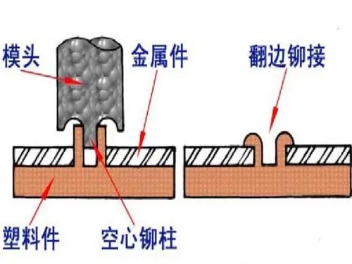 一种新方法——中山超声波压铆