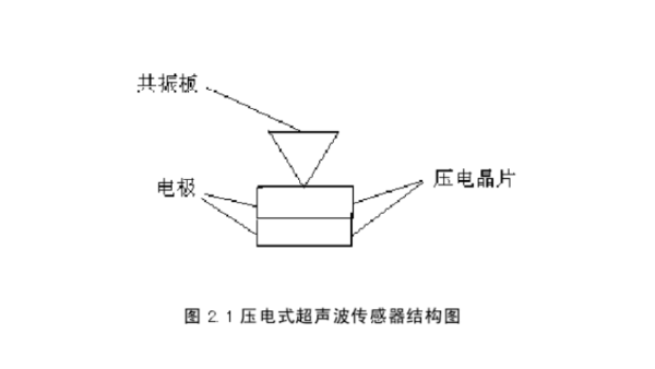 你了解超声波传感器吗?