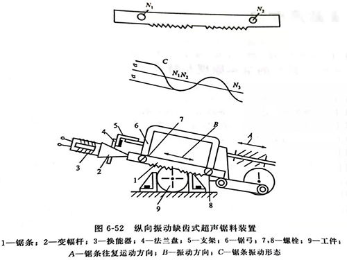 灵高超声波