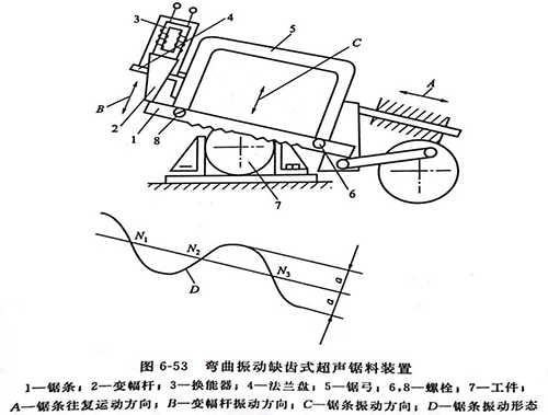 灵高超声波