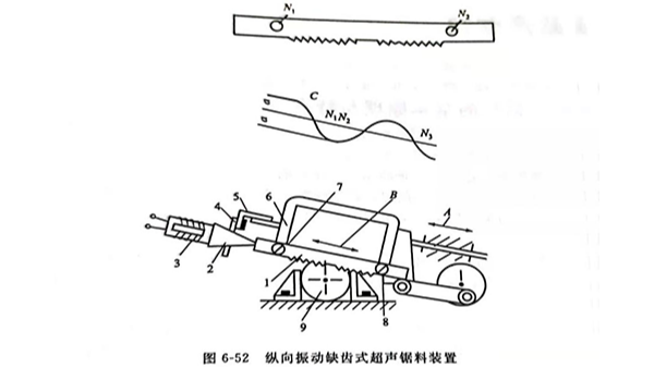 超声锯料（二）