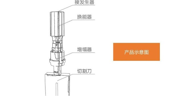 <i style='color:red'>普遍应用于轻型结构的超声波切割工艺</i>（二）